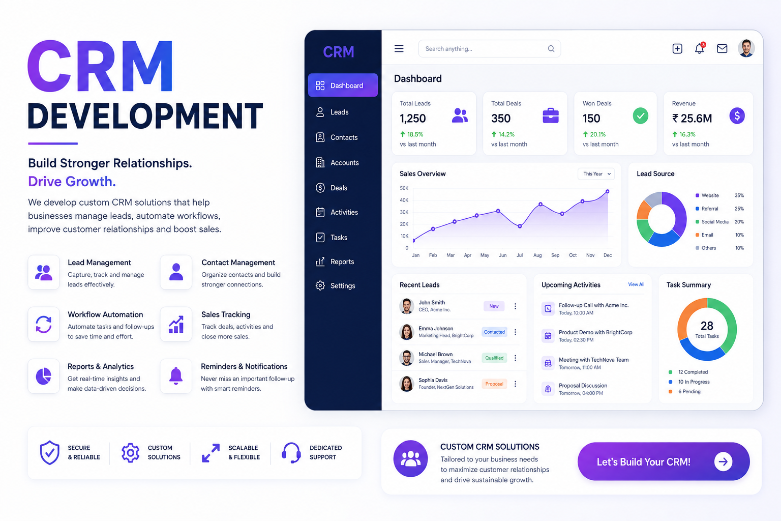 CRM Development illustration